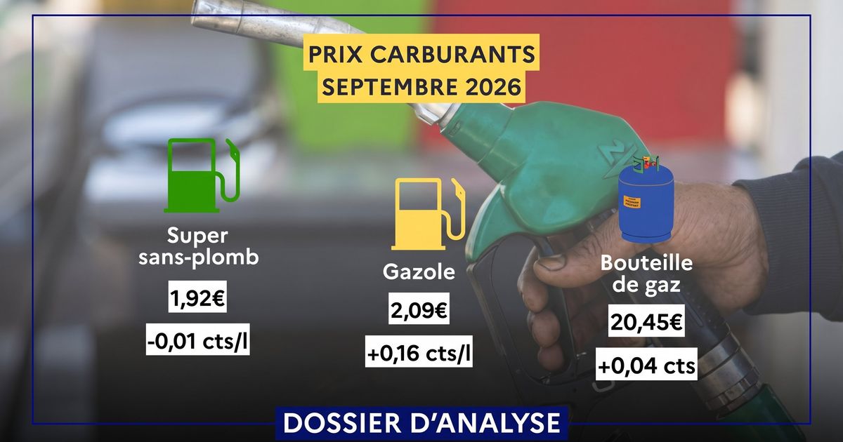 Carburant en Guadeloupe
